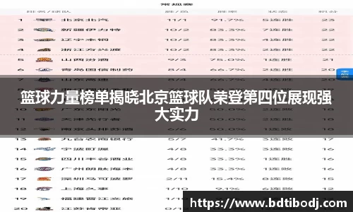 篮球力量榜单揭晓北京篮球队荣登第四位展现强大实力